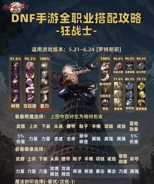 新版地下城装备处理方法是什么？如何合理分配装备？  第1张