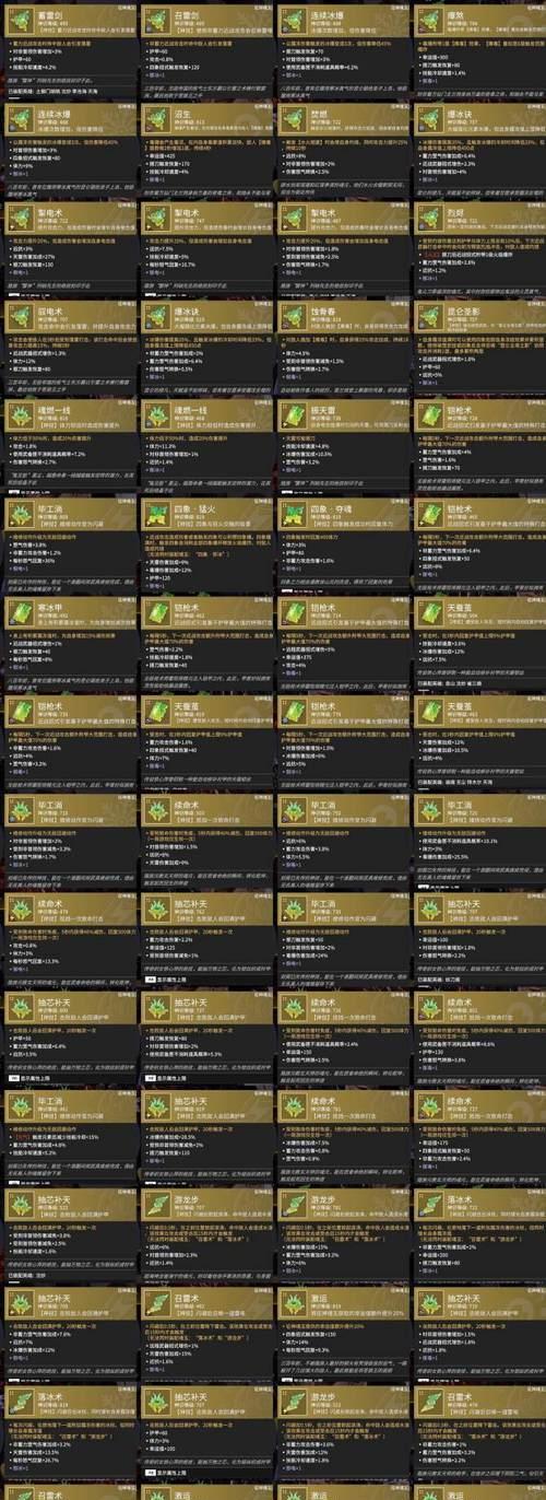 信徒装备的获取和使用方法是什么？  第1张