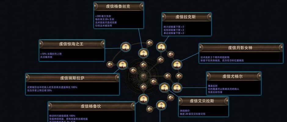 信徒装备的获取和使用方法是什么？  第3张
