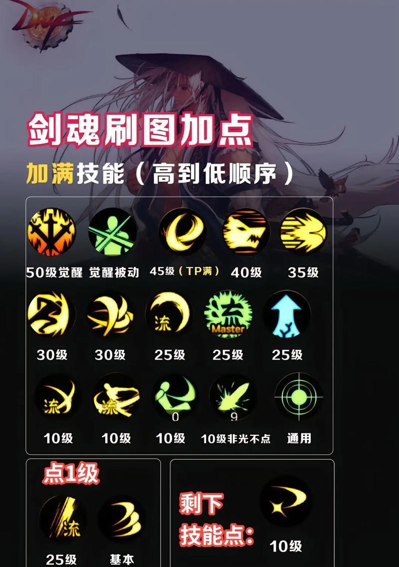 DNF提炼技能升级条件是什么？如何快速提升提炼等级？  第3张