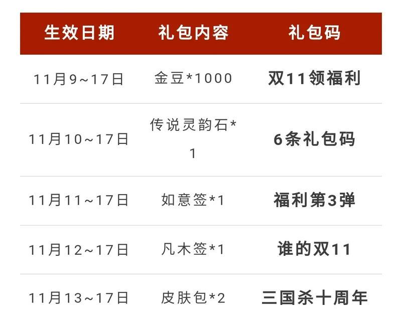 三国杀回流礼包内容有哪些？如何获取？  第3张