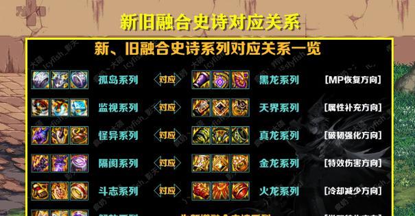 地下城融合武器具体如何操作？融合过程中的注意事项有哪些？  第1张