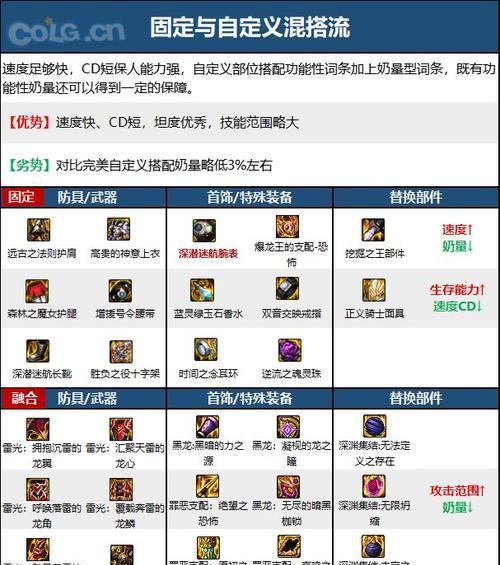 DNF中功能性道具的作用是什么？如何获取？  第3张