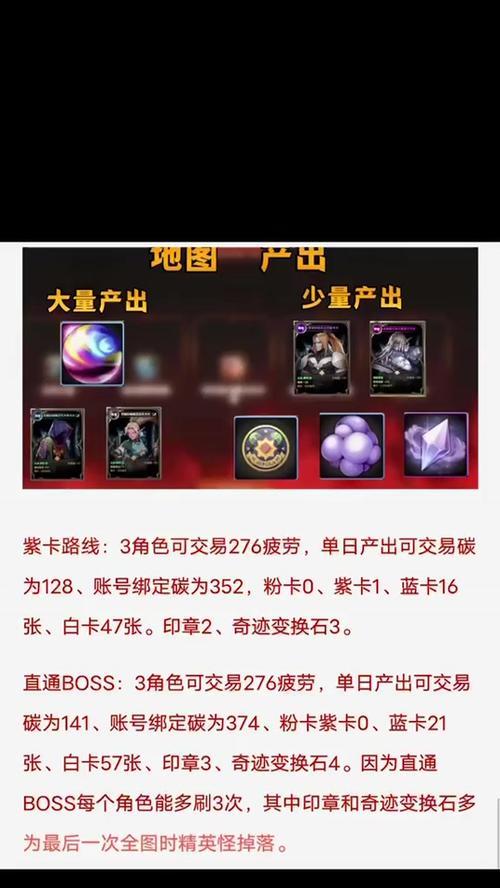 DNF卡1000碳的方法是什么？这样做安全吗？  第2张