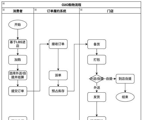 新款商城衣服购买流程是什么？  第1张