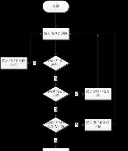 新款商城衣服购买流程是什么？  第2张