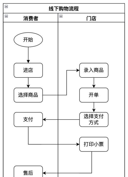 新款商城衣服购买流程是什么？  第3张