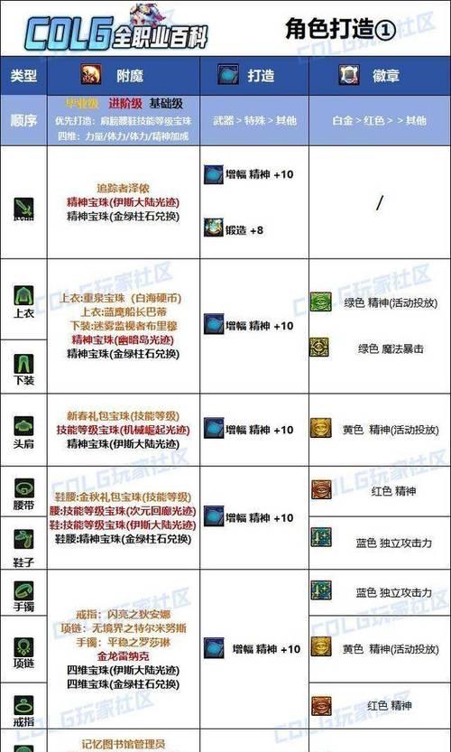 dnf魔神称号选择推荐？  第3张