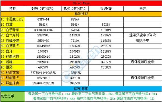 地下城属强变更的步骤和注意事项是什么？  第2张