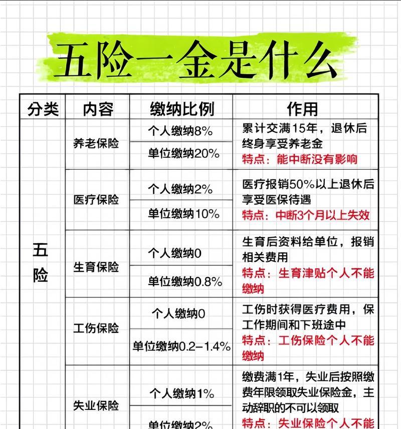 CF五险一金养老需要多少钱？五险一金的计算方式是什么？  第2张