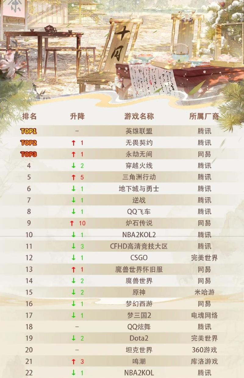 端游cf排名多少算是高手？如何提升排名？  第3张