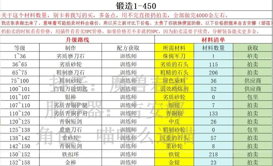 魔域锻造高属性非凡装备的方法是什么？锻造高属性装备的技巧？  第2张
