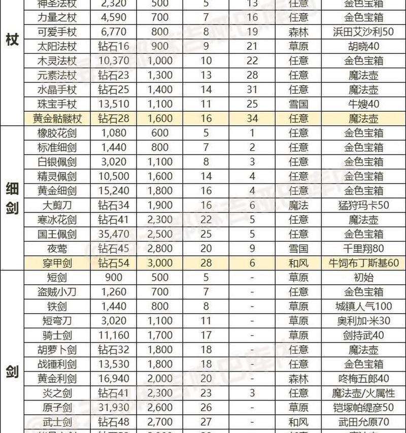 魔域锻造高属性非凡装备的方法是什么？锻造高属性装备的技巧？  第3张
