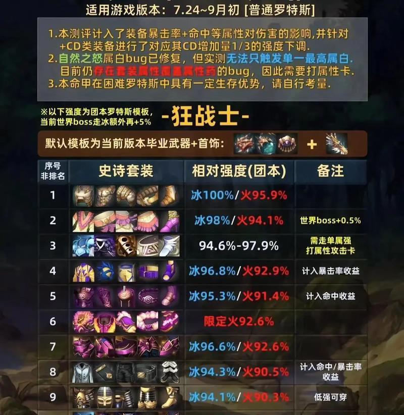 韩服dnf中17级应该做什么任务？有哪些推荐的活动？  第1张