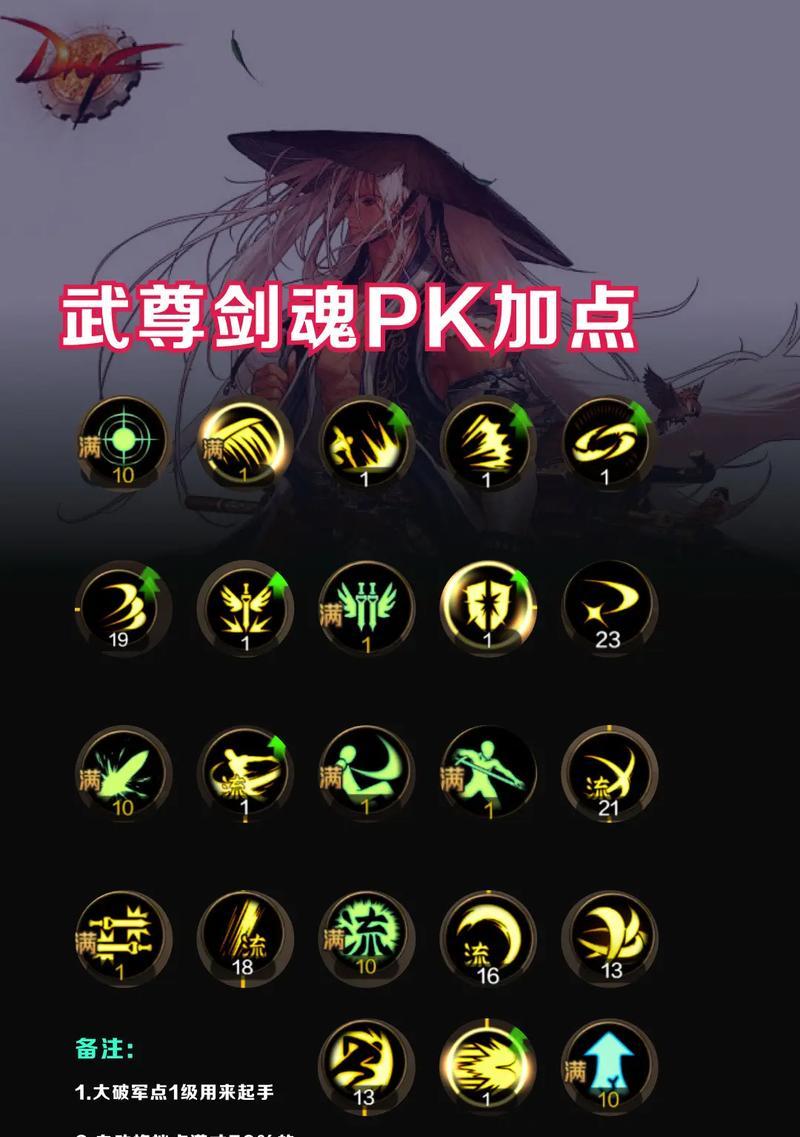 剑魂修炼场测试流程是什么？如何正确评估技能？  第3张