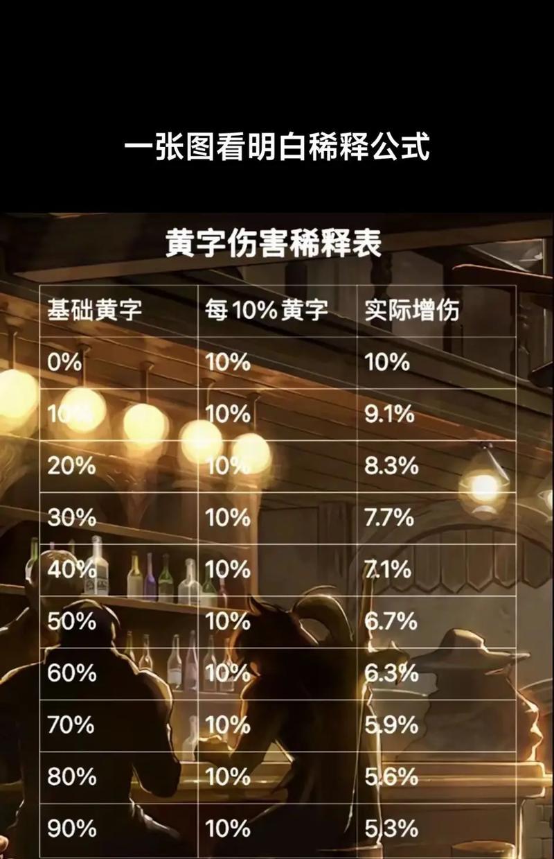 DNF竞速模式中推荐使用哪些药剂？药剂对竞速成绩有何影响？  第1张