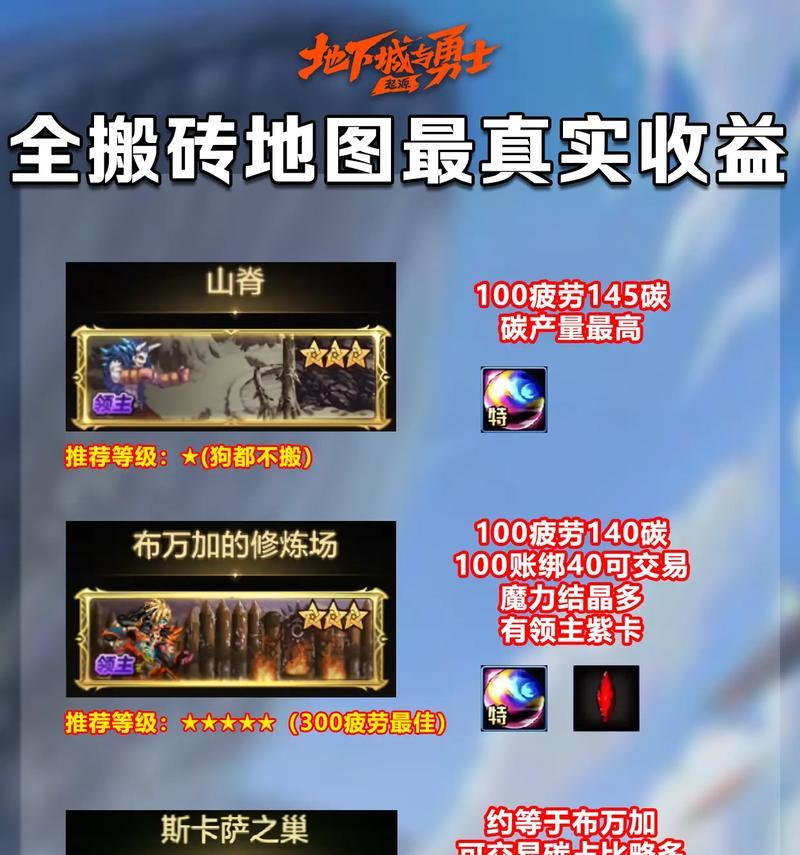 DNF搬砖收益最大化方法是什么？如何处理搬砖所得？  第1张