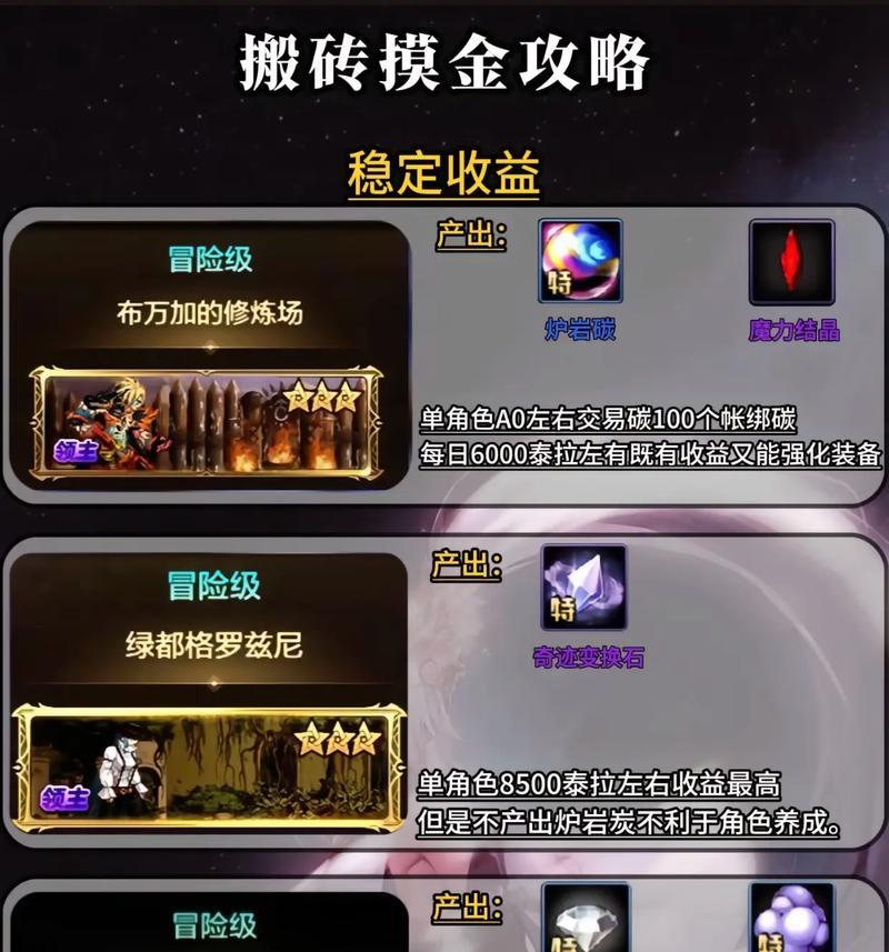 DNF搬砖收益最大化方法是什么？如何处理搬砖所得？  第2张