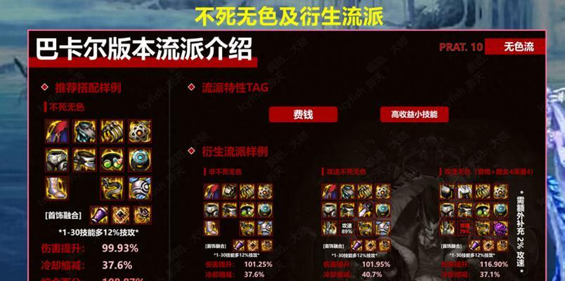 dnf为什么要换装备？装备更新换代的必要性是什么？  第1张