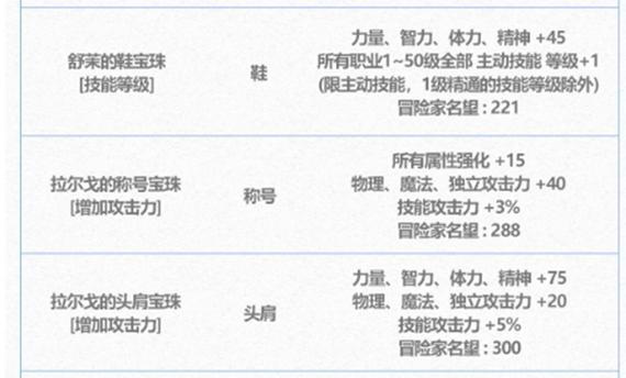 如何选择最适合dnf荒古的宝珠？  第1张