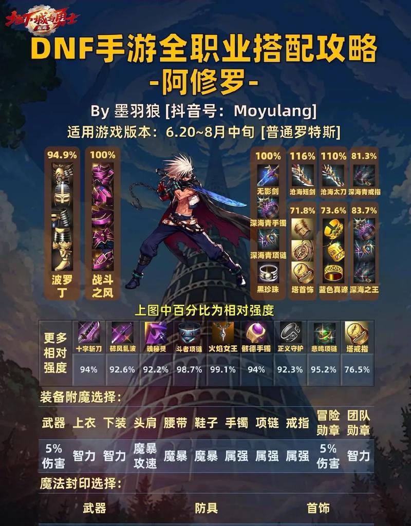 地下城与勇士中哪个职业最适合自己？如何选择职业？  第2张