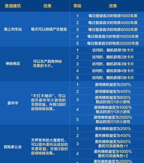 地下城日常任务快速完成方法是什么？有哪些高效技巧？  第2张