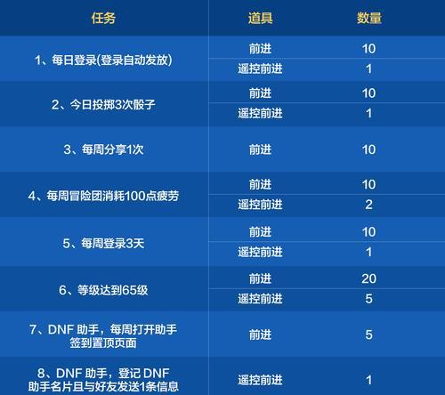 地下城日常任务快速完成方法是什么？有哪些高效技巧？  第1张