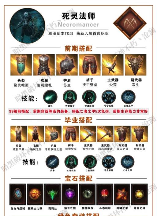 魔域亡灵装备制作流程是怎样的？需要哪些材料？  第1张