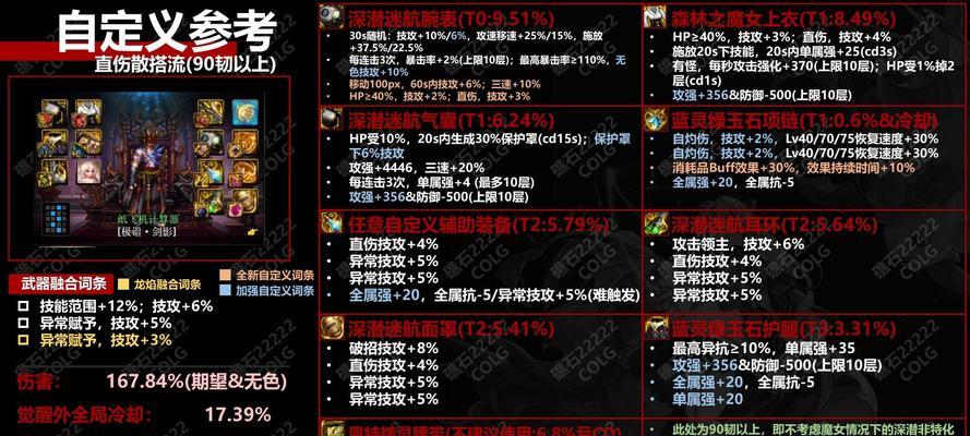 DNF中暴伤是什么意思？暴伤装备如何选择？  第3张