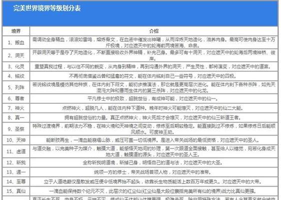 完美世界境界战力数值如何查看？数值代表什么？  第3张