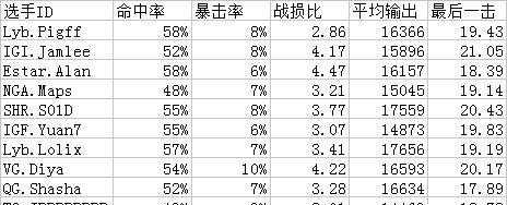 守望先锋PVE模式中小叮当如何操作？小叮当的技能如何使用？  第3张