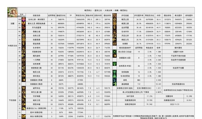 dnf远古材料选择指南？哪些远古材料最有价值？  第2张