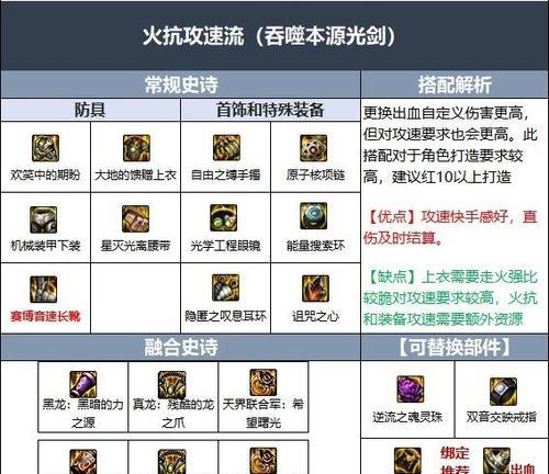 剑魂悬空之城副本进入条件是什么？攻略要点有哪些？  第1张