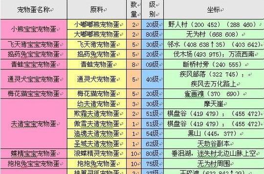完美世界道场怪物种类有哪些？如何应对？  第2张