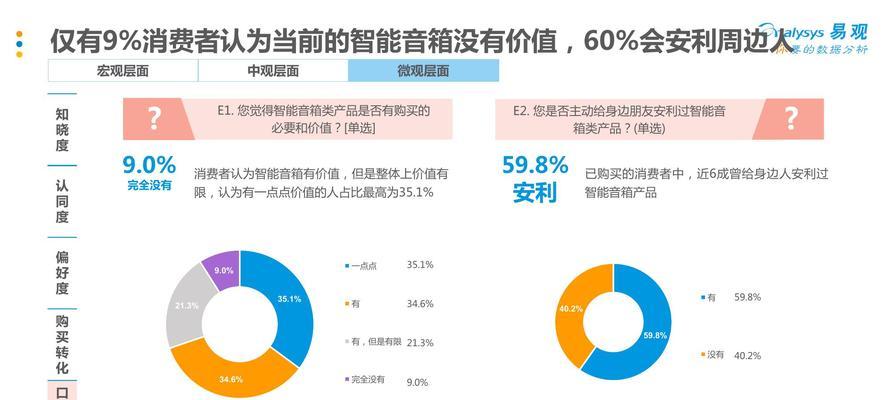 频道喇叭的销售方法是什么？如何定价？  第3张