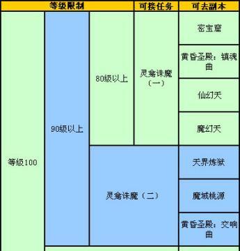 完美世界注销实名流程是怎样的？  第1张
