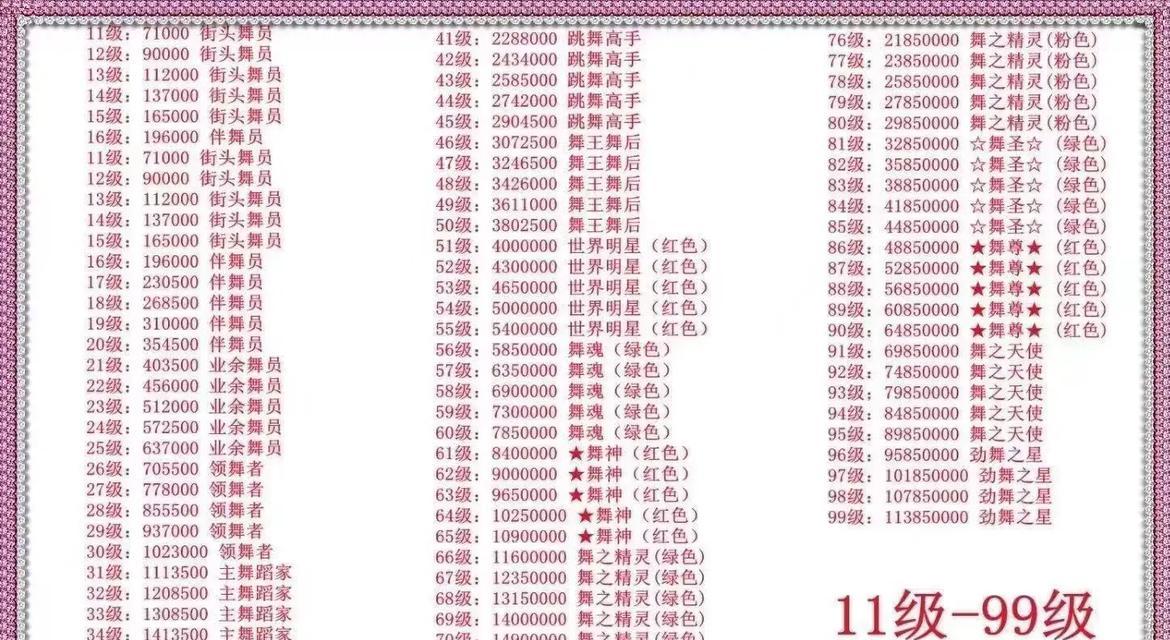 劲舞团选手如何取名？稀饭选手名字背后含义是什么？  第3张
