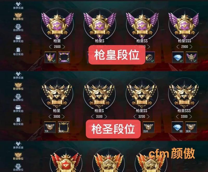 CF端游达到多少级才能参与排位赛？  第2张