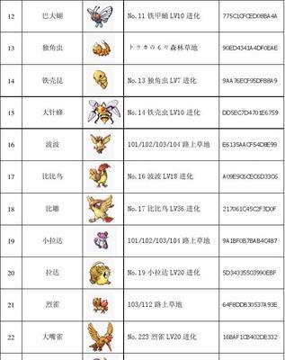 红宝石版口袋妖怪如何查看宠物亲密度？有什么好处？  第2张