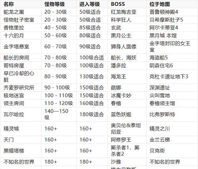 彩虹岛中五条杠称号的获取条件是什么？  第3张