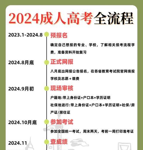 成都征途学院怎么参加？报名流程和要求是什么？  第3张