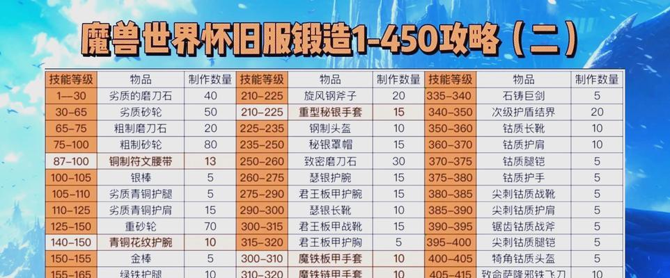 热血小魔兽升级方法有哪些？如何快速提升？  第3张