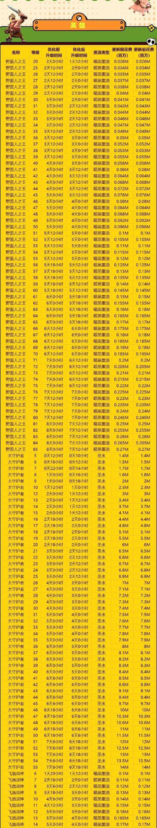 部落冲突兵种升级取消的方法是什么？  第3张