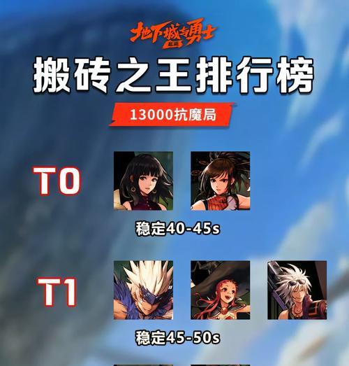 斗战神2000提刷80几图的方法是什么？如何提高刷图效率？  第3张