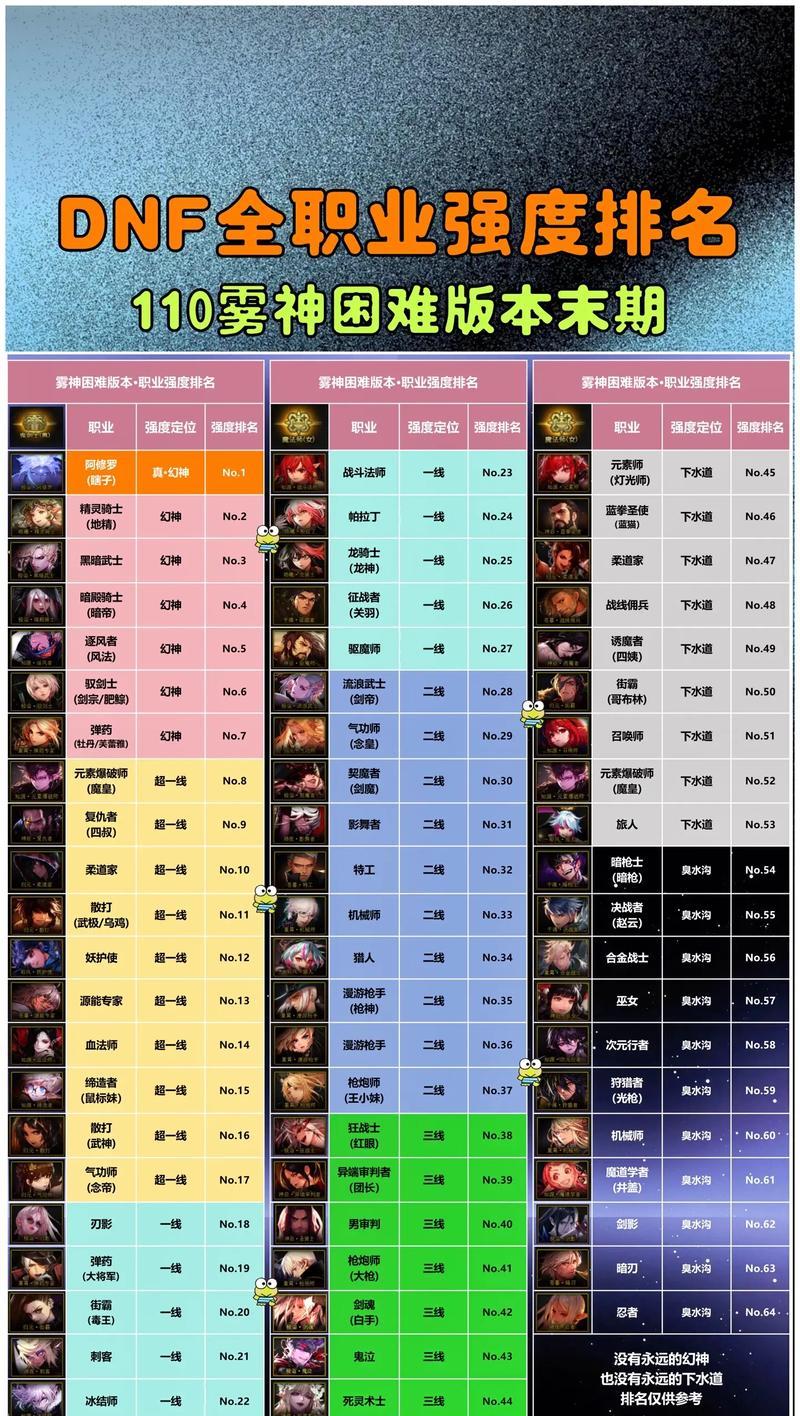 地下城与勇士怪物难度调整方法是什么？调整后会影响掉落吗？  第1张