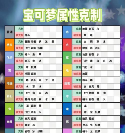 口袋妖怪中提升亲密度的方法有哪些？  第1张