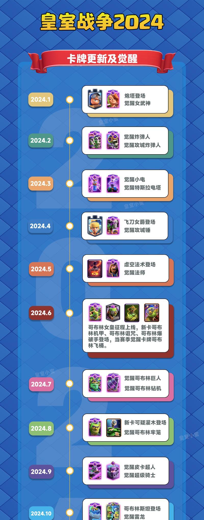 皇室战争中快速赚取现金的策略有哪些？  第1张
