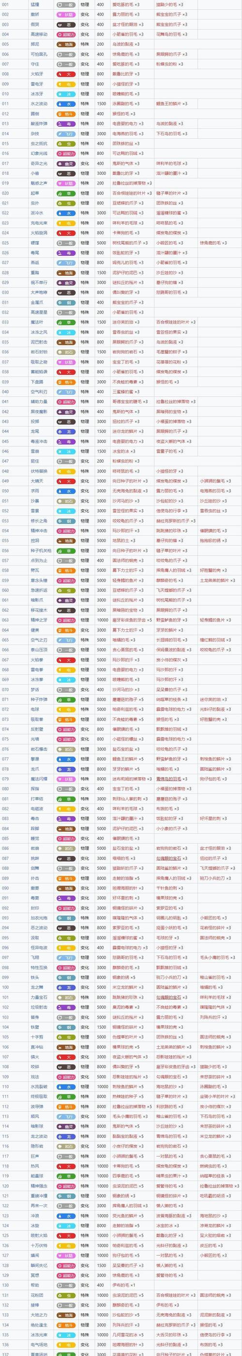 自学口袋妖怪十万伏特技能的方法是什么？  第1张