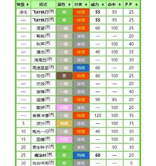 自学口袋妖怪十万伏特技能的方法是什么？  第3张