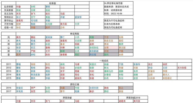 三国杀ol群内功能解释是什么？  第2张